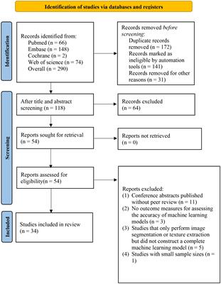 Frontiers Accuracy Of Radiomics In The Diagnosis And Preoperative